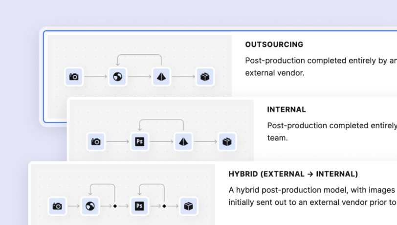 Workflow Templates