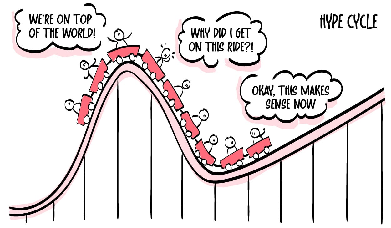 hype-cycle