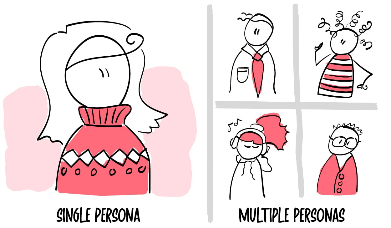 single-and-multiple-personas