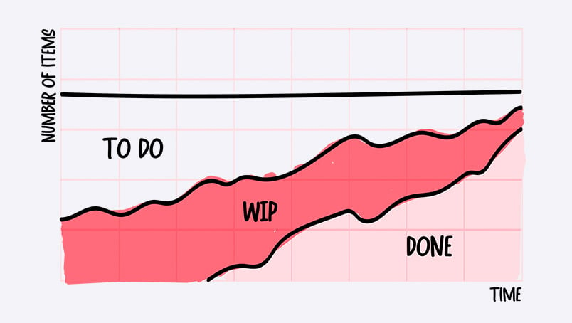 wip-diagram-previous