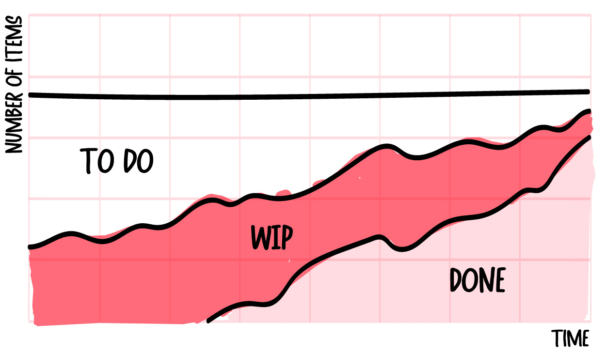 wip-diagram