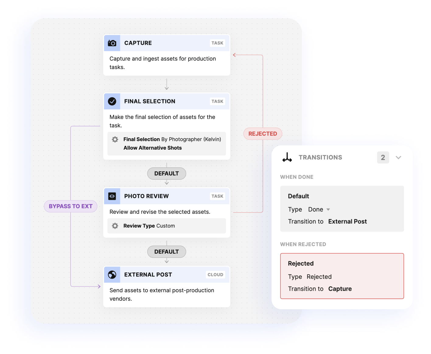 workflow-transitions-new