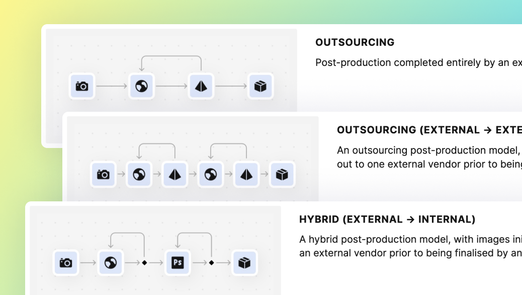 workflow-v2-templates