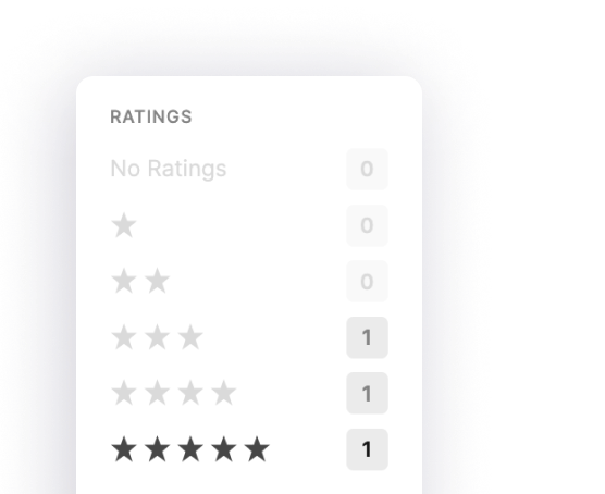 EXPERIENCE - Asset Count by Star Rating